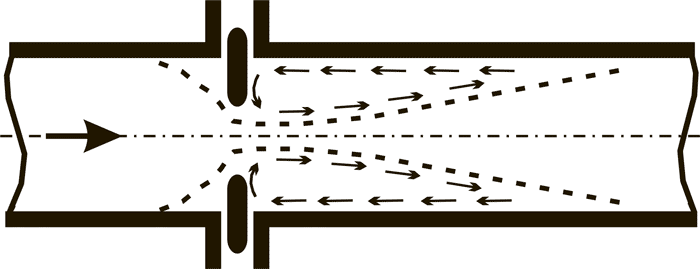 Схема движения потока на СУ