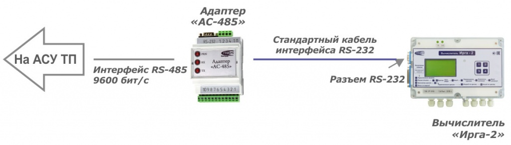 Схема с интерфейсом RS-485, соединение типа точка - точка