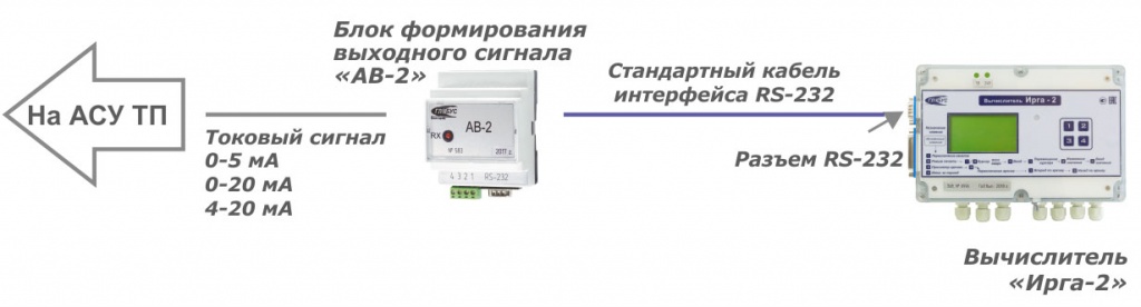 Схема с использованием унифицированного токового сигнала